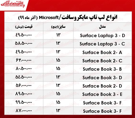 قیمت لپ تاپ مایکروسافت در بازار تهران +جدول قیمت لپ تاپ مایکروسافت در بازار تهران +جدول