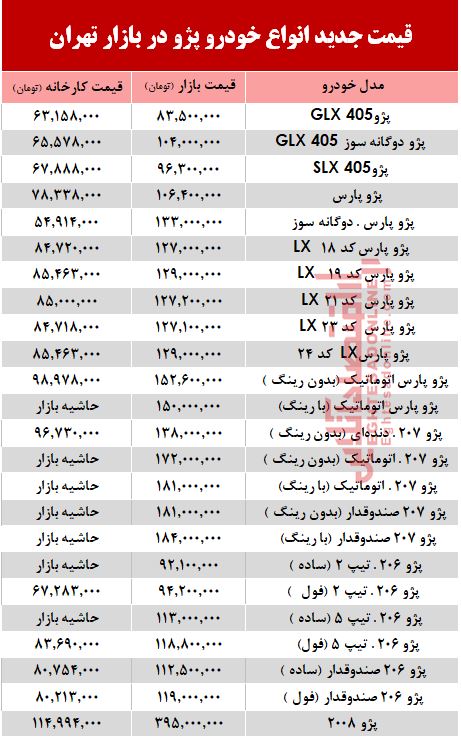 قیمت خودرو پژو در بازار تهران +جدول